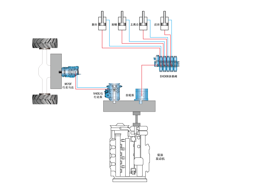 Machine à blé____1