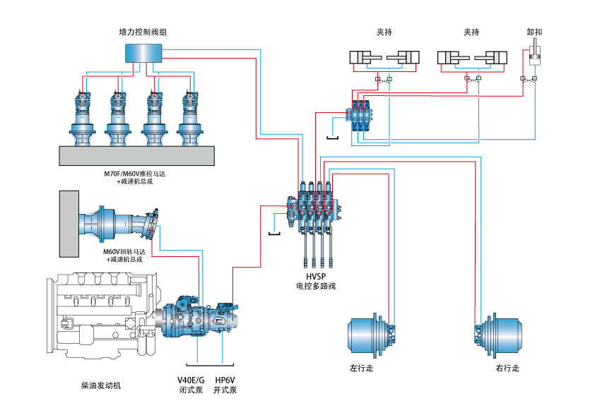 Foreuse directionnelle horizontale____1