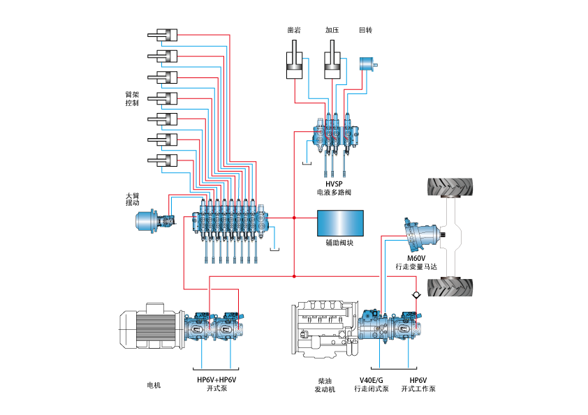 Appareil de forage de roche____1